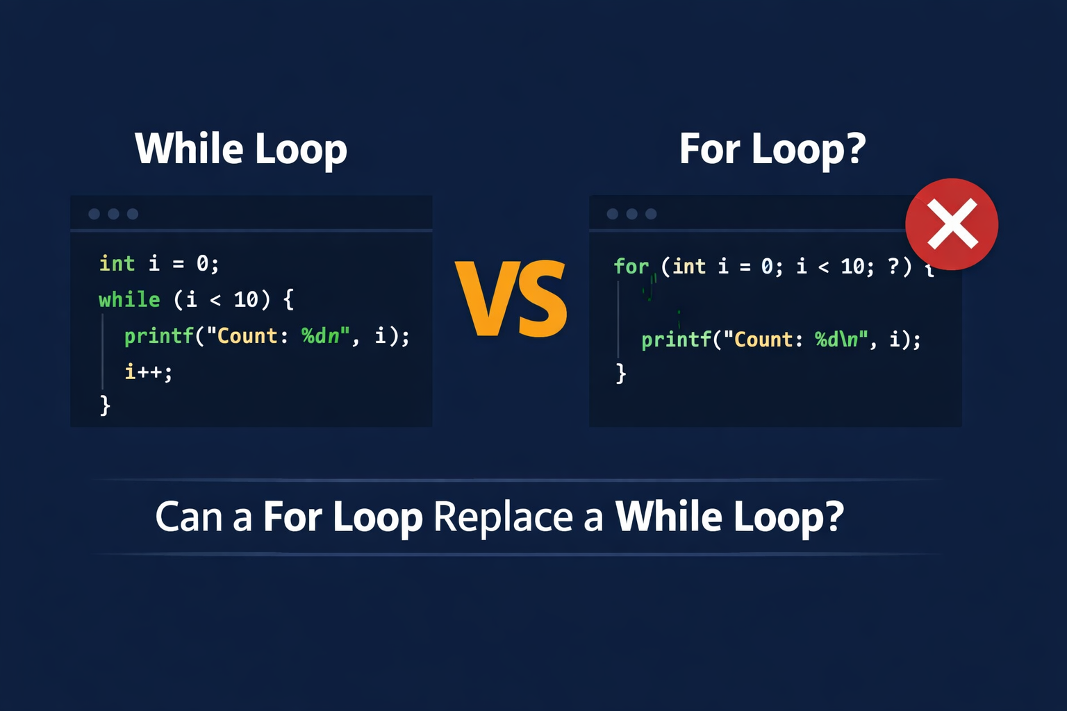 Split-screen illustration showing a C while loop with correct syntax on the left and a flawed for loop with a red X on the right, with a “VS” symbol in the center and the question “Can a For Loop Replace a While Loop?” at the bottom.